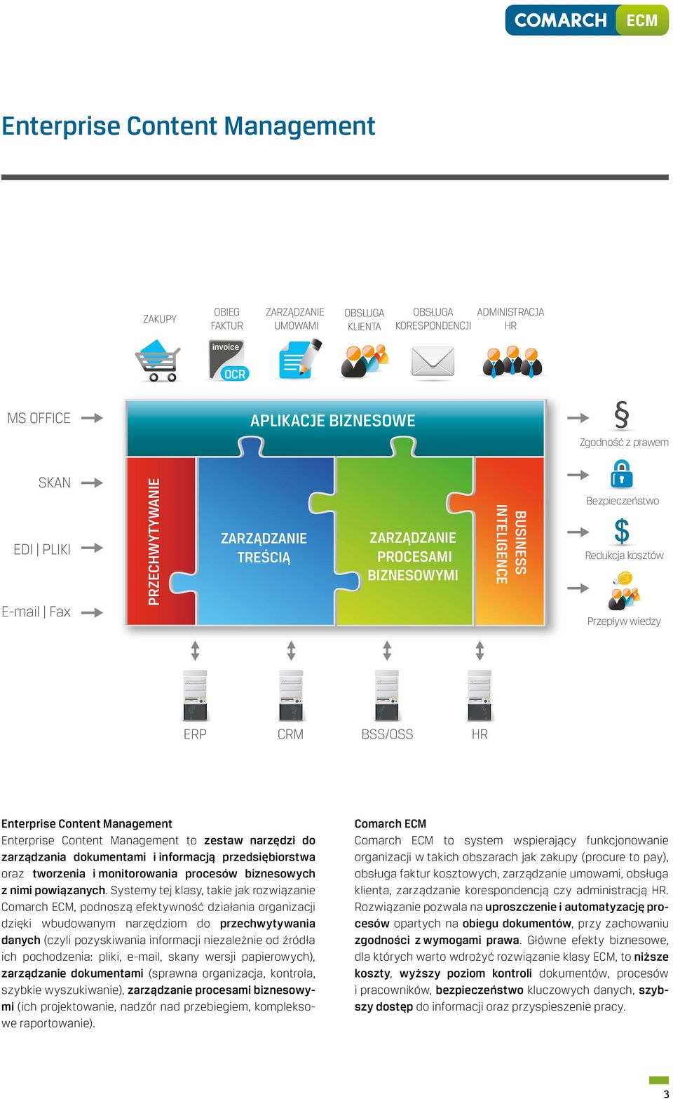 Management Enterprise Content Management to zestaw narzędzi do zarządzania dokumentami i informacją przedsiębiorstwa oraz tworzenia i monitorowania procesów biznesowych z nimi powiązanych.