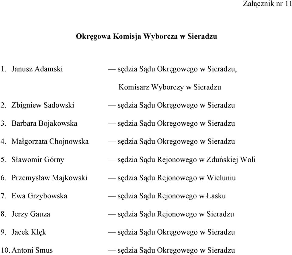 Małgorzata Chojnowska sędzia Sądu Okręgowego w Sieradzu 5. Sławomir Górny sędzia Sądu Rejonowego w Zduńskiej Woli 6.