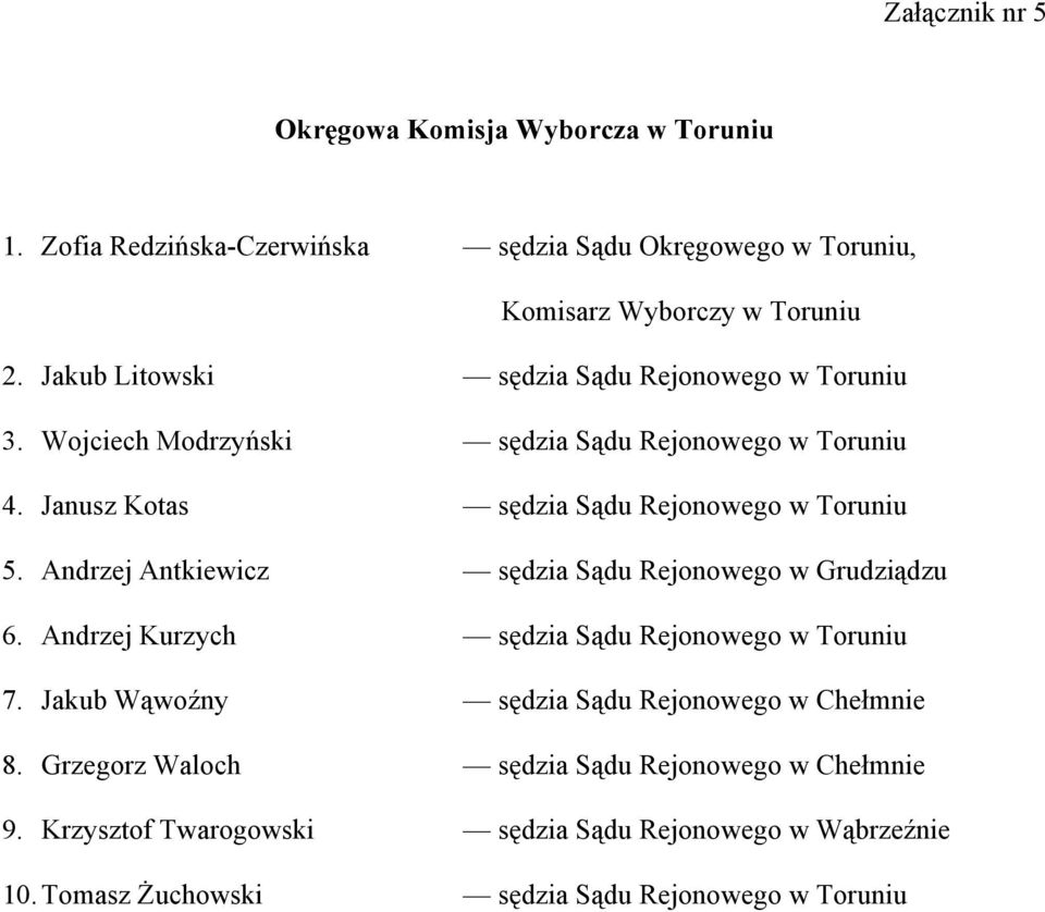 Andrzej Antkiewicz sędzia Sądu Rejonowego w Grudziądzu 6. Andrzej Kurzych sędzia Sądu Rejonowego w Toruniu 7.