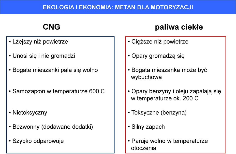 powietrze Opary gromadzą się Bogata mieszanka może być wybuchowa Opary benzyny i oleju zapalają