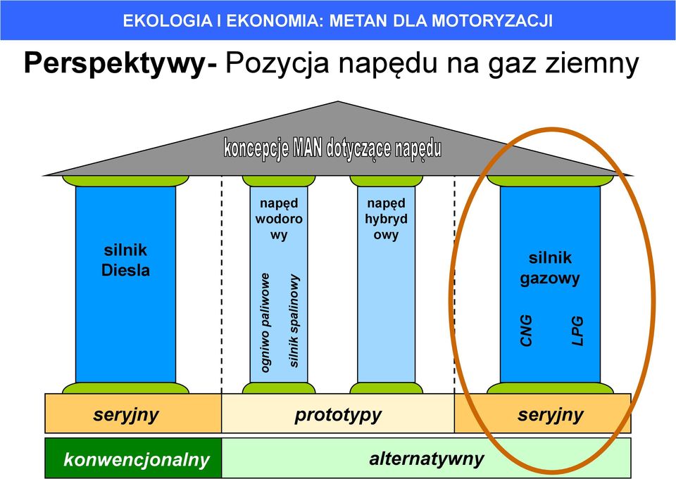 na gaz ziemny silnik Diesla napęd wodoro wy napęd hybryd