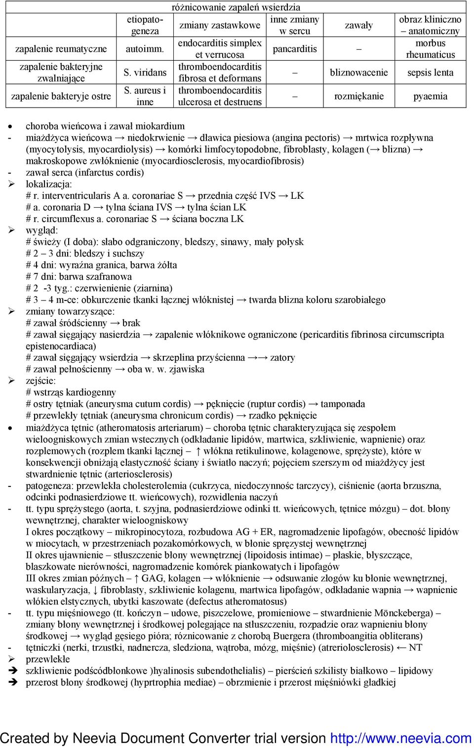 aureus i thromboendocarditis rozmiękanie pyaemia inne ulcerosa et destruens choroba wieńcowa i zawał miokardium - miaŝdŝyca wieńcowa niedokrwienie dławica piesiowa (angina pectoris) mrtwica rozpływna