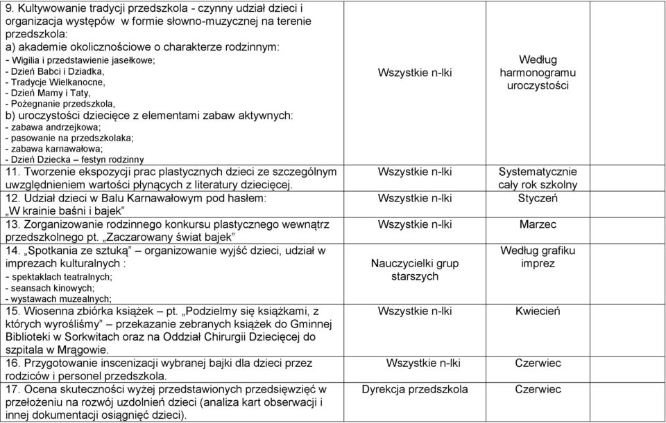 - pasowanie na przedszkolaka; - zabawa karnawałowa; - Dzień Dziecka festyn rodzinny 11.