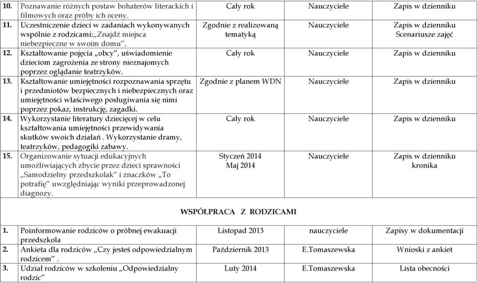 Kształtowanie pojęcia obcy, uświadomienie dzieciom zagrożenia ze strony nieznajomych poprzez oglądanie teatrzyków. 13.