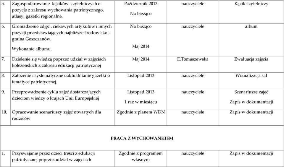 Dzielenie się wiedzą poprzez udział w zajęciach koleżeńskich z zakresu edukacji patriotycznej 8. Założenie i systematyczne uaktualnianie gazetki o tematyce patriotycznej. Maj 2014 E.