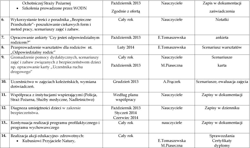 Przeprowadzenie warsztatów dla rodziców nt. Odpowiedzialny rodzic 9. Gromadzenie pomocy dydaktycznych, scenariuszy zajęć i zabaw związanych z bezpieczeństwem dzieci np.