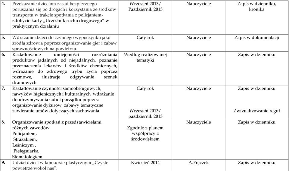 Kształtowanie umiejętności rozróżniania produktów jadalnych od niejadalnych, poznanie przeznaczenia lekarstw i środków chemicznych, wdrażanie do zdrowego trybu życia poprzez rozmowę, ilustrację