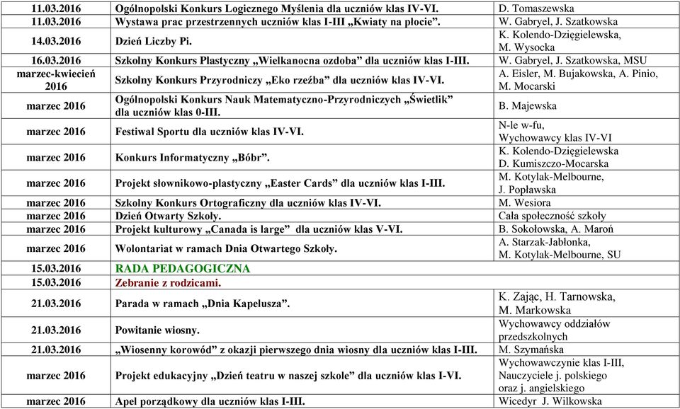 Pinio, Szkolny Konkurs Przyrodniczy Eko rzeźba dla uczniów klas IV-VI. 2016 M. Mocarski marzec 2016 Ogólnopolski Konkurs Nauk Matematyczno-Przyrodniczych Świetlik dla uczniów klas 0-III. B.