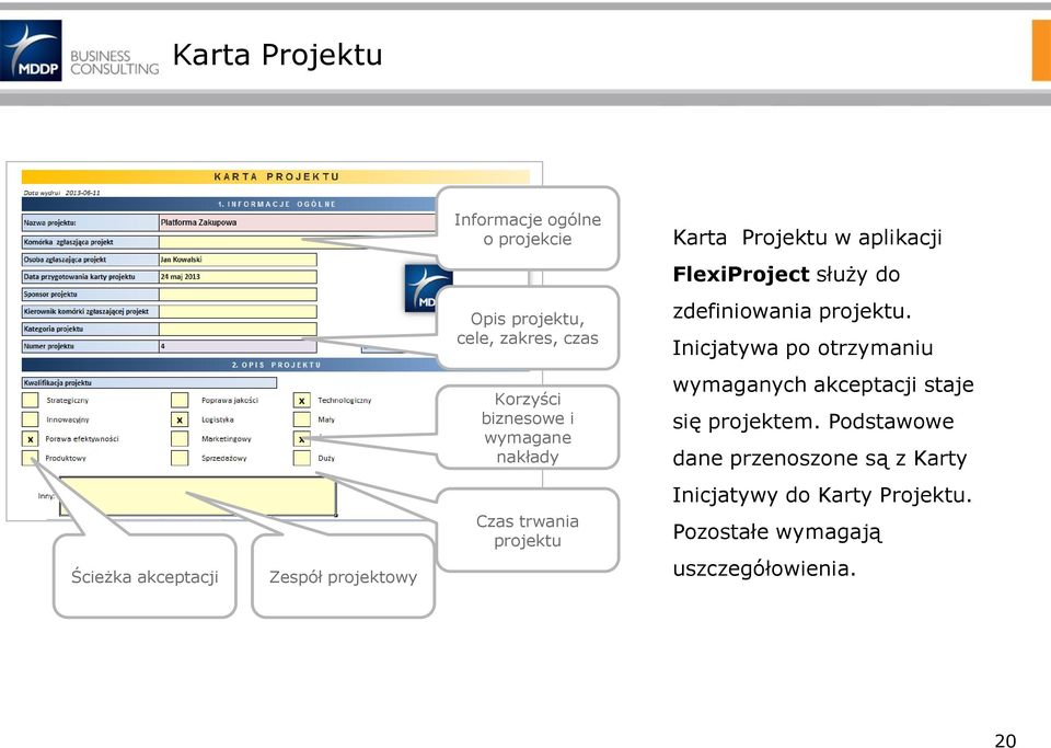 Inicjatywa po otrzymaniu Korzyści biznesowe i wymagane nakłady wymaganych akceptacji staje się projektem.