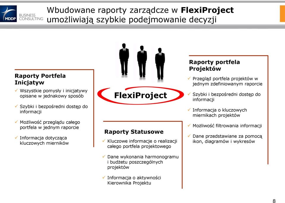 portfela projektowego Dane wykonania harmonogramu i budżetu poszczególnych projektów Informacja o aktywności Kierownika Projektu Raporty portfela Projektów Przegląd portfela projektów w jednym