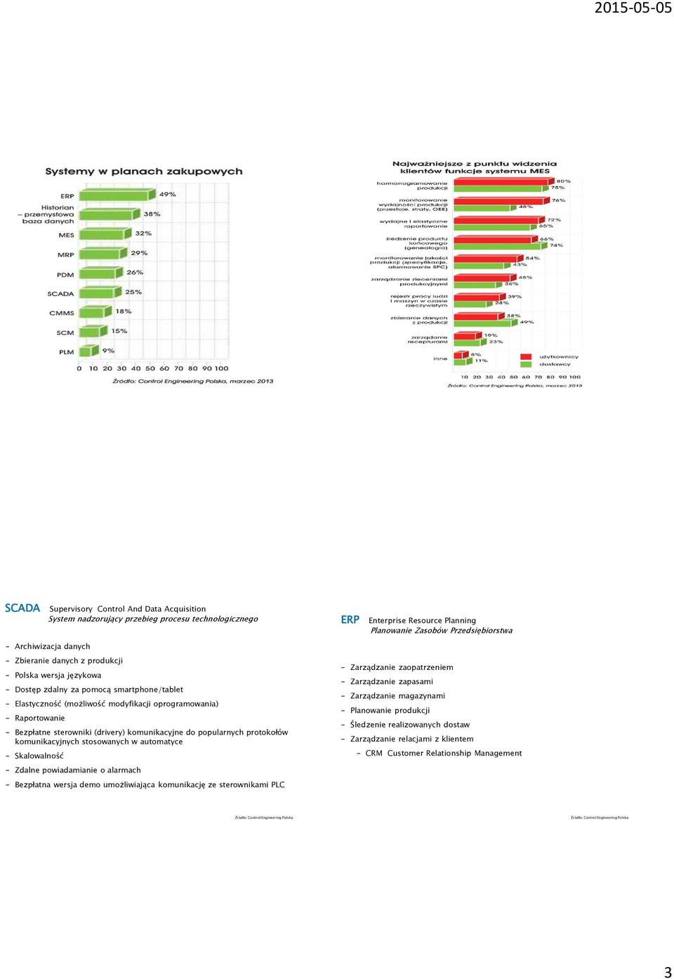automatyce - Skalowalność - Zdalne powiadamianie o alarmach - Bezpłatna wersja demo umożliwiająca komunikację ze sterownikami PLC ERP Enterprise Resource Planning Planowanie Zasobów Przedsiębiorstwa