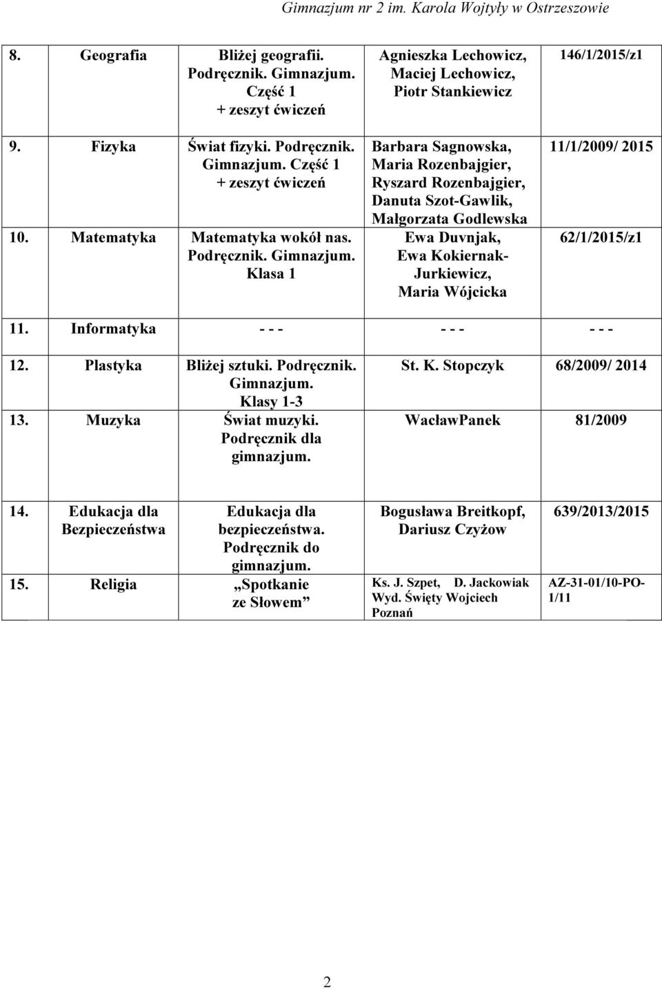 Jurkiewicz, Maria Wójcicka 146/1/2015/z1 11/1/2009/ 2015 62/1/2015/z1 11. Informatyka - - - - - - - - - 12. Plastyka Bliżej sztuki. Podręcznik. Gimnazjum. Klasy 1-3 13. Muzyka Świat muzyki.