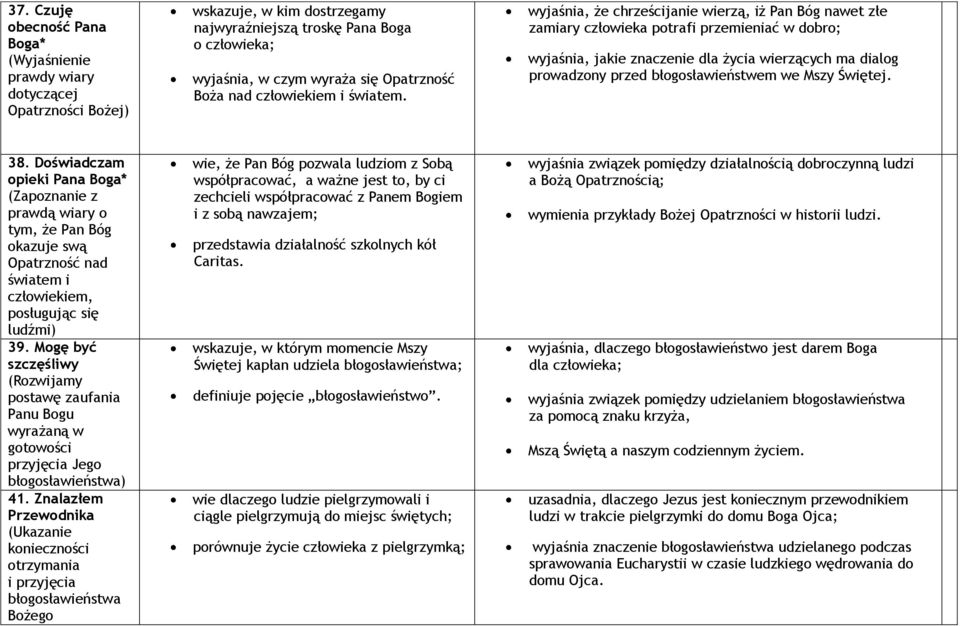 wyjaśnia, że chrześcijanie wierzą, iż Pan Bóg nawet złe zamiary człowieka potrafi przemieniać w dobro; wyjaśnia, jakie znaczenie dla życia wierzących ma dialog prowadzony przed błogosławieństwem we