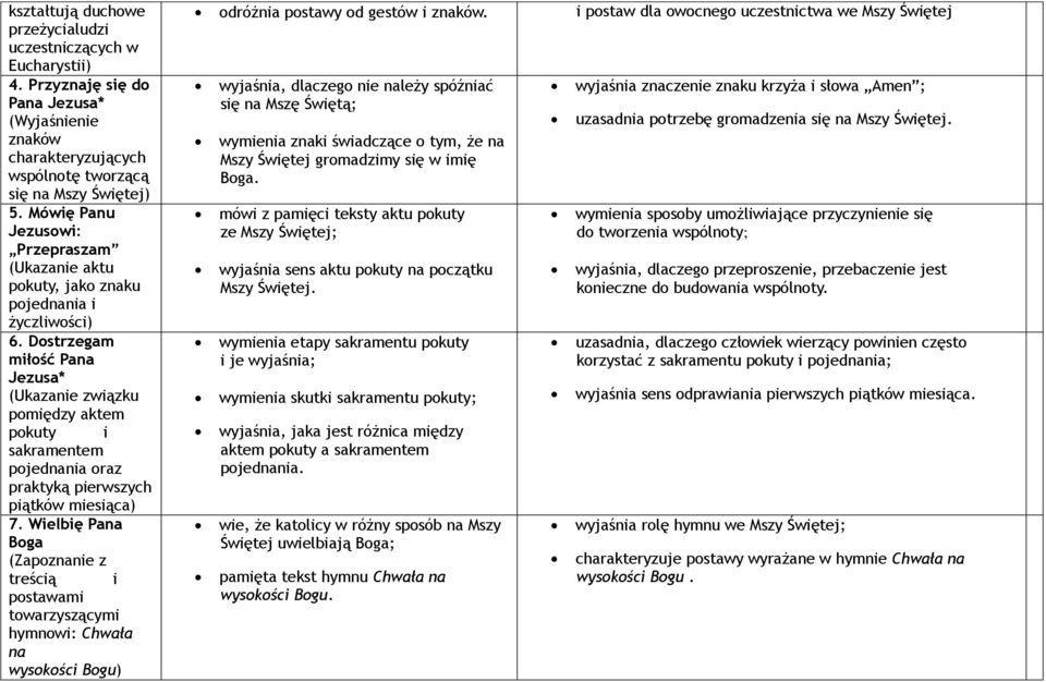 Dostrzegam miłość Pana Jezusa* związku pomiędzy aktem pokuty i sakramentem pojednania oraz praktyką pierwszych piątków miesiąca) 7.