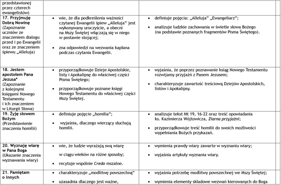 uroczyście, a obecni na Mszy Świętej włączają się w niego w postawie stojącej; zna odpowiedzi na wezwania kapłana podczas czytania Ewangelii.