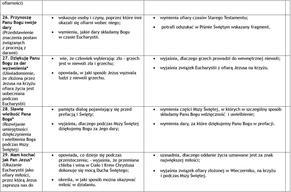 Sławię wielkość Pana Boga* (Rozwijanie umiejętności dziękczynienia i wielbienia Boga podczas Mszy Świętej) 29.