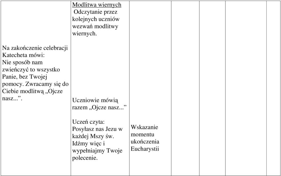 pomocy. Zwracamy się do Ciebie modlitwą Ojcze nasz.... Uczniowie mówią razem Ojcze nasz.