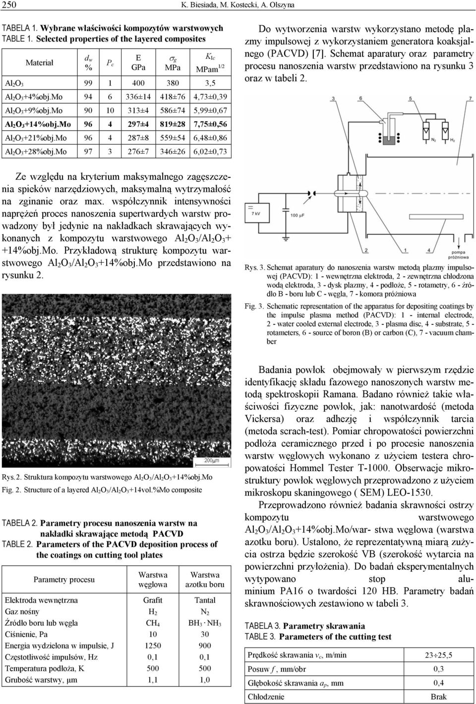 Mo 90 10 313±4 586±74 5,99±0,67 Al 2O 3+14%obj.Mo 96 4 297±4 819±28 7,75±0,56 Al 2O 3+21%obj.Mo 96 4 287±8 559±54 6,48±0,86 Al 2O 3+28%obj.