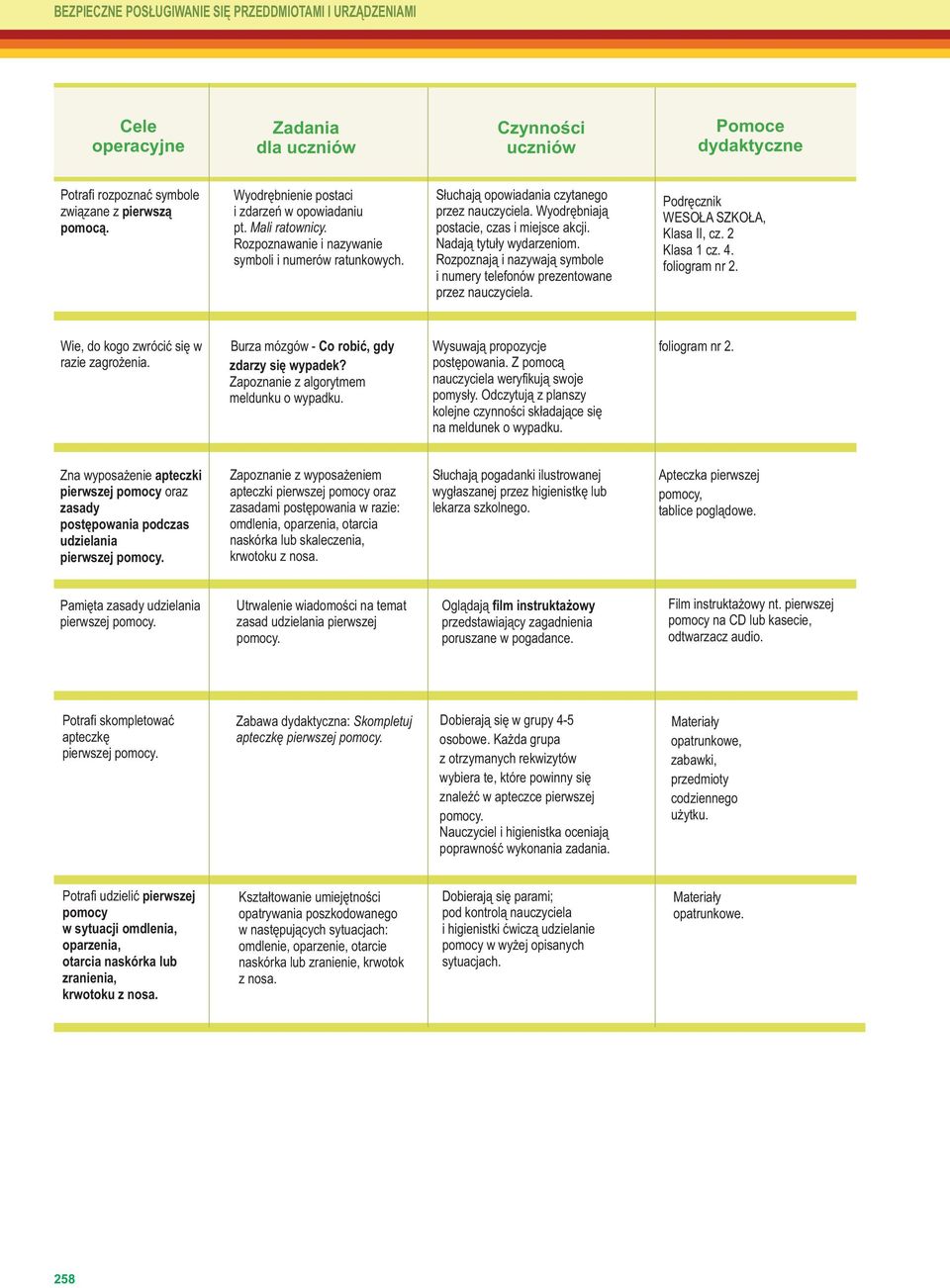 Wyodrębniają postacie, czas i miejsce akcji. Nadają tytuły wydarzeniom. Rozpoznają i nazywają symbole i numery telefonów prezentowane przez nauczyciela. Podręcznik WESOŁA SZKOŁA, Klasa II, cz.