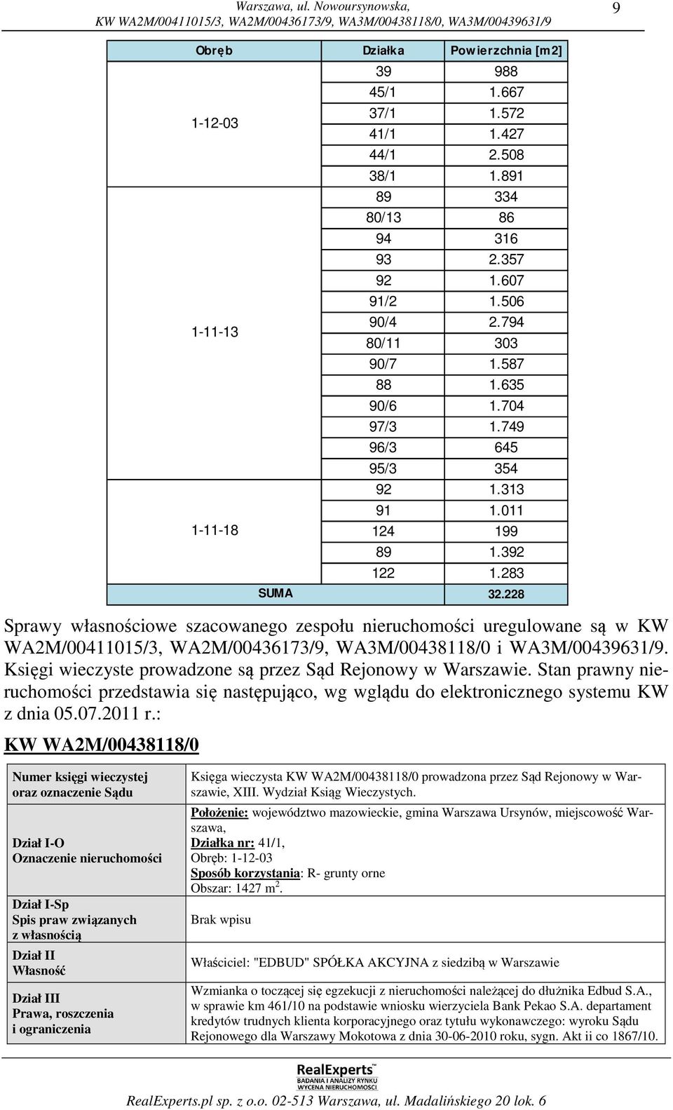 : KW WA2M/00438118/0 Obręb Działka Pow ierzchnia [m2] 1-12-03 1-11-13 1-11-18 SUMA 39 988 45/1 1.667 37/1 1.572 41/1 1.427 44/1 2.508 38/1 1.891 89 334 80/13 86 94 316 93 2.357 92 1.607 91/2 1.