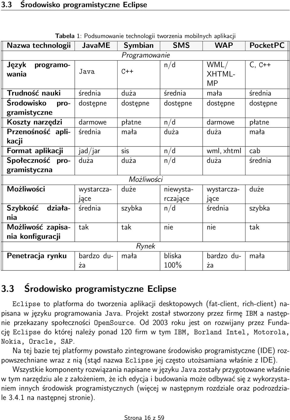 Przenośność aplikacji średnia mała duża duża mała Format aplikacji jad/jar sis n/d wml, xhtml cab Społeczność programistyczna duża duża n/d duża średnia Możliwości Możliwości wystarczającrczającjące