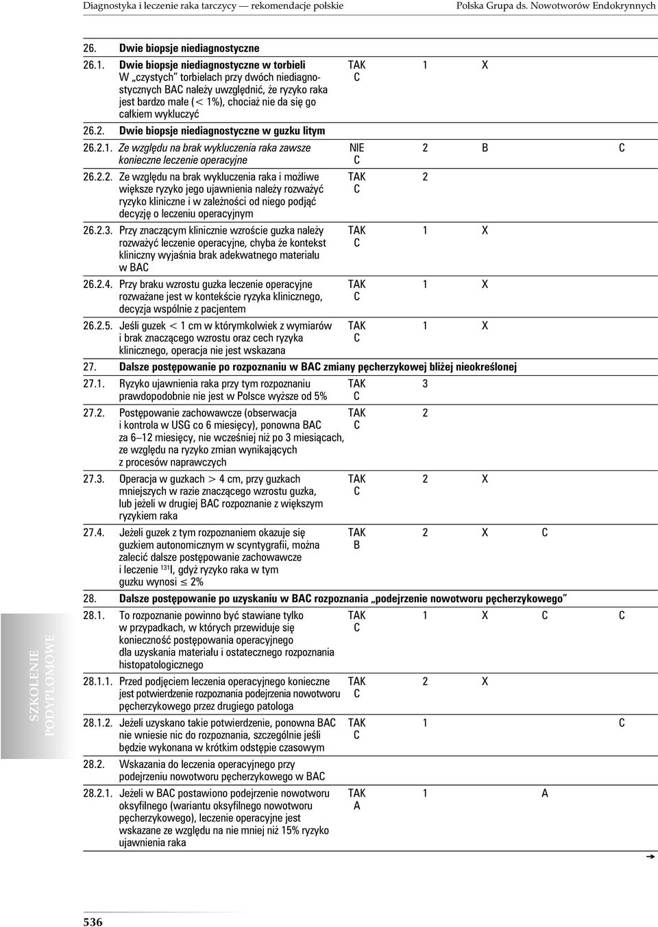 wykluczyć 26.2. Dwie biopsje niediagnostyczne w guzku litym 26.2.1. Ze względu na brak wykluczenia raka zawsze NIE 2 konieczne leczenie operacyjne 26.2.2. Ze względu na brak wykluczenia raka i możliwe TK 2 większe ryzyko jego ujawnienia należy rozważyć ryzyko kliniczne i w zależności od niego podjąć decyzję o leczeniu operacyjnym 26.