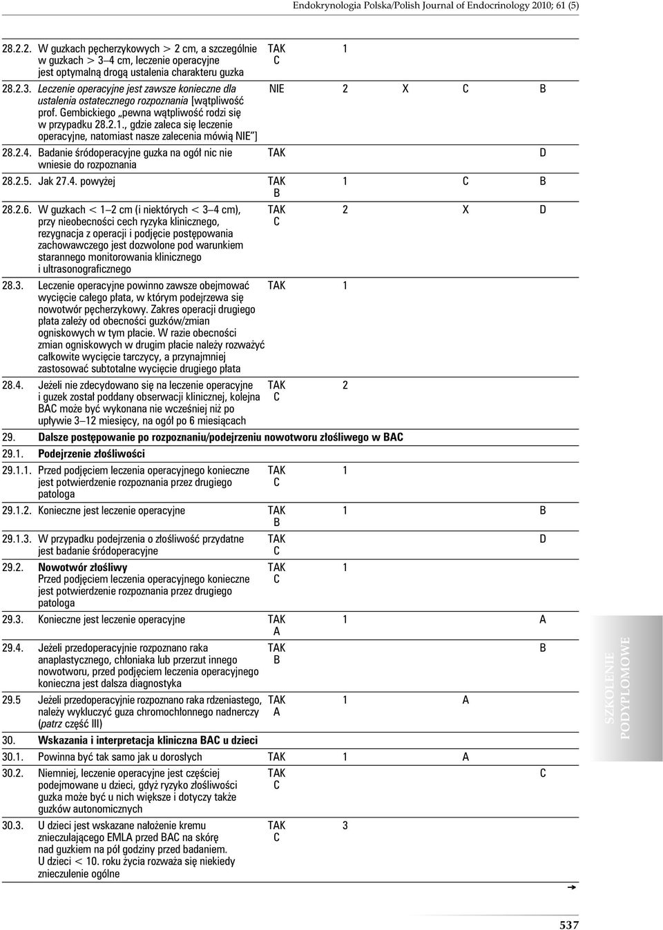 , gdzie zaleca się leczenie operacyjne, natomiast nasze zalecenia mówią NIE ] 28.2.4. adanie śródoperacyjne guzka na ogół nic nie TK D wniesie do rozpoznania 28.2.5. Jak 27.4. powyżej TK 1 28.2.6.