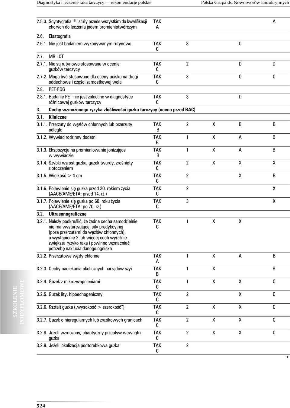 7.2. Mogą być stosowane dla oceny ucisku na drogi TK 3 oddechowe i części zamostkowej wola 2.8. PET-FDG 2.8.1. adanie PET nie jest zalecane w diagnostyce TK 3 D różnicowej guzków tarczycy 3.