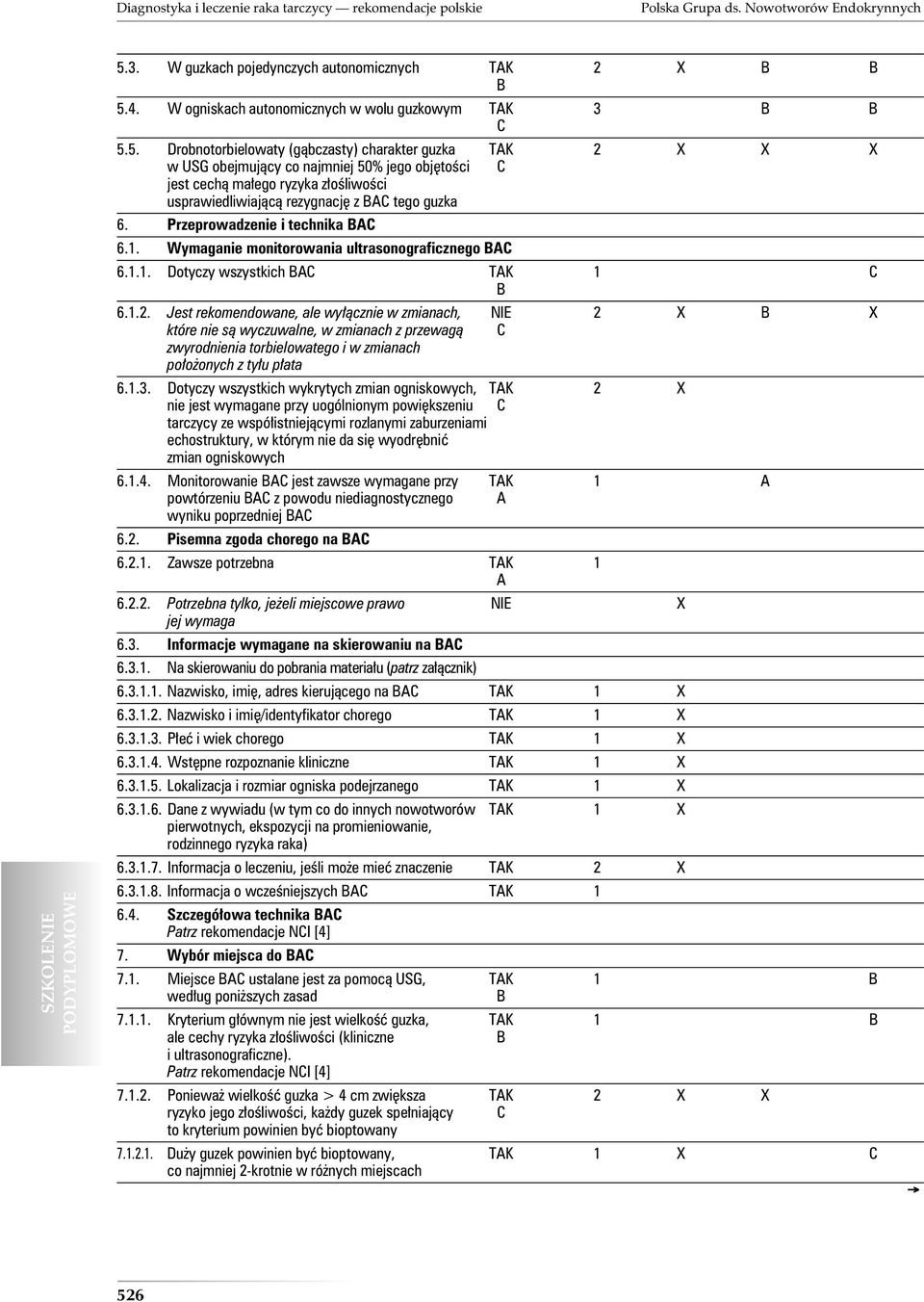 5. Drobnotorbielowaty (gąbczasty) charakter guzka TK 2 X X X w USG obejmujący co najmniej 50% jego objętości jest cechą małego ryzyka złośliwości usprawiedliwiającą rezygnację z tego guzka 6.