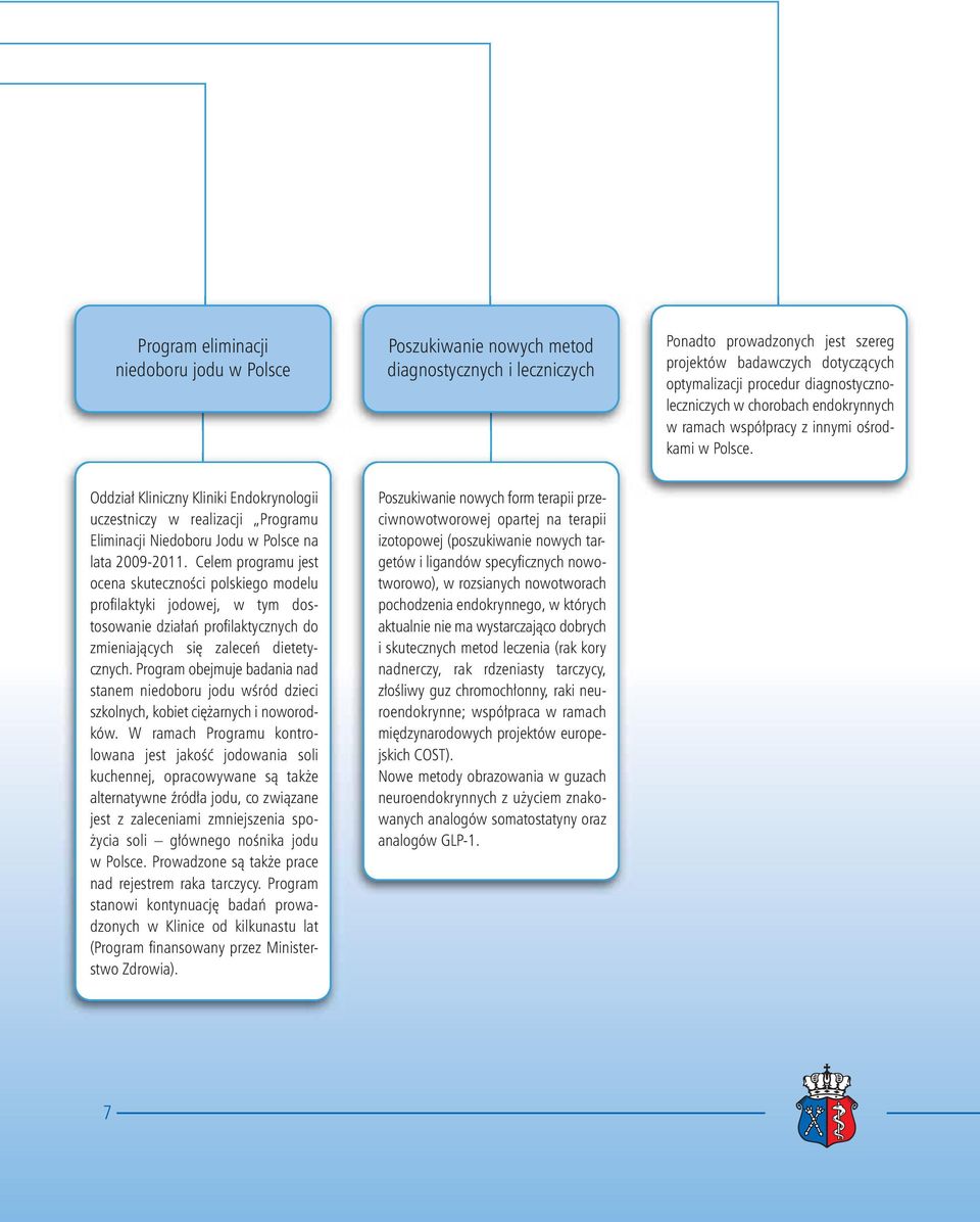 Oddział Kliniczny Kliniki Endokrynologii uczestniczy w realizacji Programu Eliminacji Niedoboru Jodu w Polsce na lata 2009-2011.