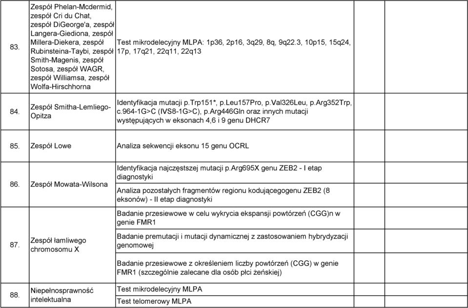 Zespół Smitha-Lemliego- Opitza Identyfikacja mutacji p.trp151*, p.leu157pro, p.val326leu, p.arg352trp, c.964-1g>c (IVS8-1G>C), p.