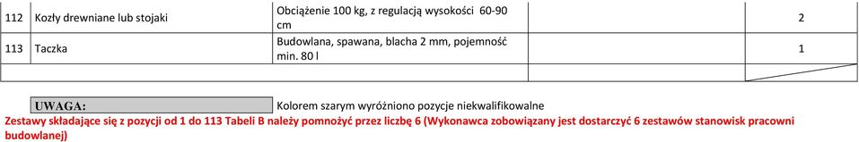 80 l 2 UWAGA: Kolorem szarym wyróżniono pozycje niekwalifikowalne Zestawy składające się z