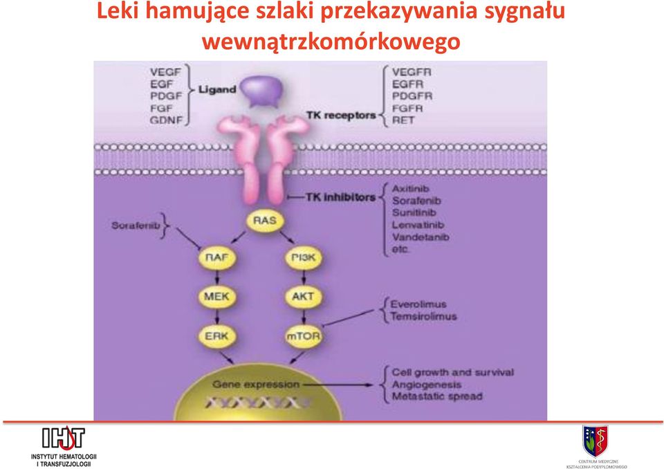 przekazywania