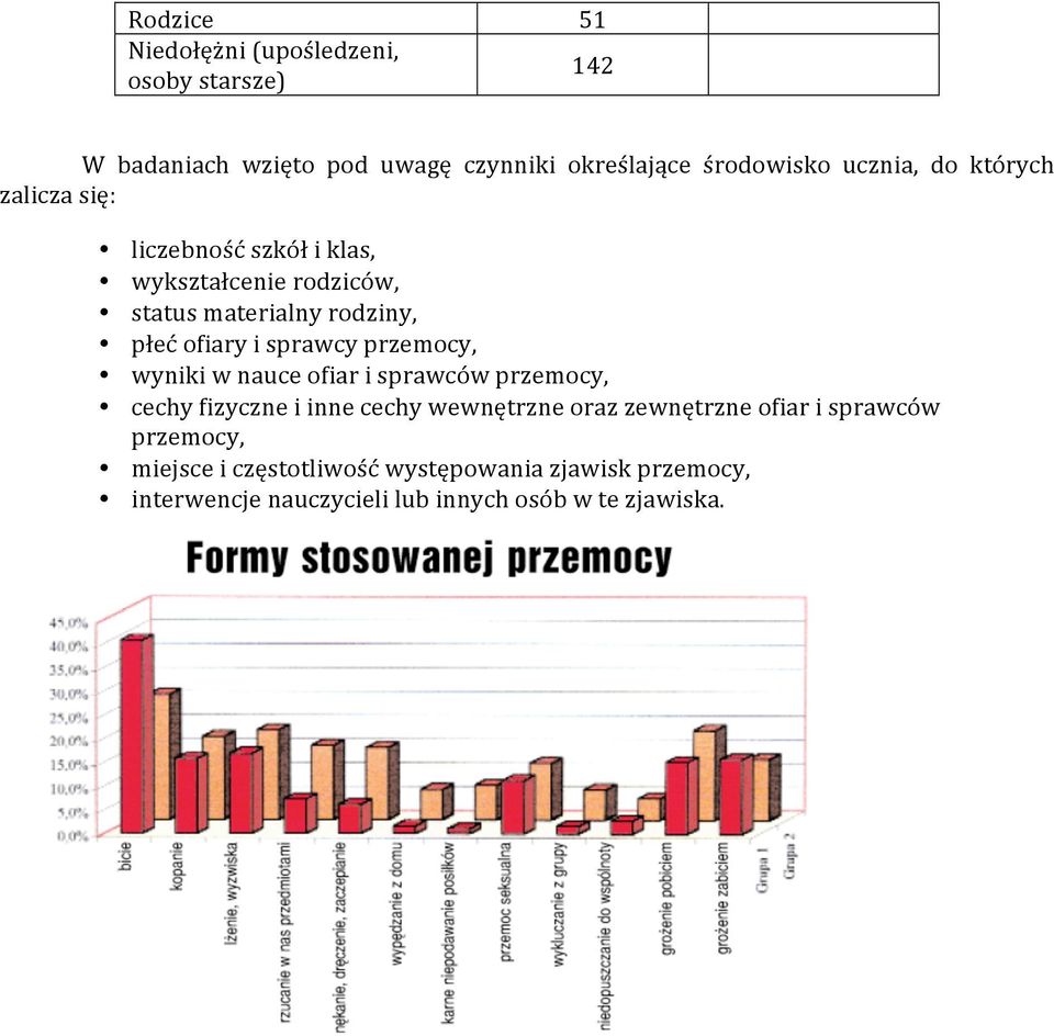 sprawcy przemocy, wyniki w nauce ofiar i sprawców przemocy, cechy fizyczne i inne cechy wewnętrzne oraz zewnętrzne ofiar i