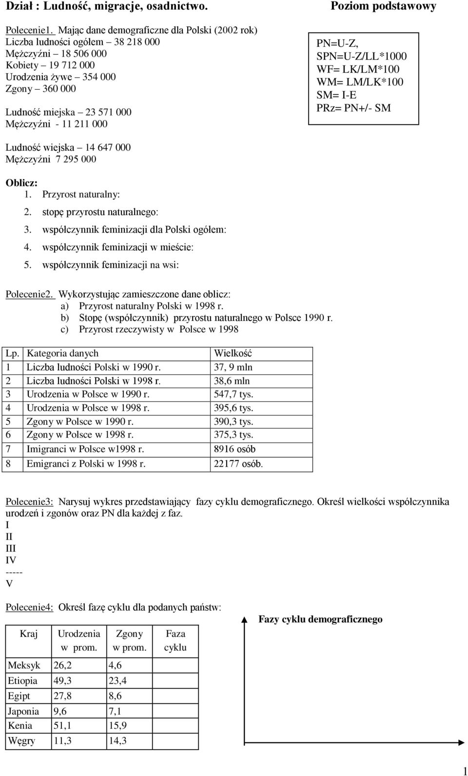 211 000 Poziom podstawowy PN=U-Z, SPN=U-Z/LL*1000 WF= LK/LM*100 WM= LM/LK*100 SM= I-E PRz= PN+/- SM Ludność wiejska 14 647 000 Mężczyźni 7 295 000 Oblicz: 1. Przyrost naturalny: 2.