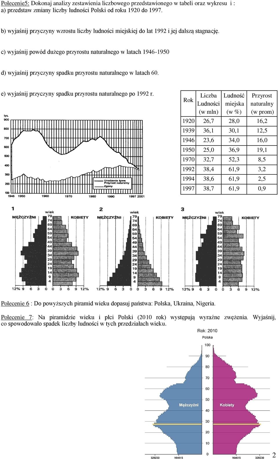 c) wyjaśnij powód dużego przyrostu naturalnego w latach 1946-1950 d) wyjaśnij przyczyny spadku przyrostu naturalnego w latach 60. e) wyjaśnij przyczyny spadku przyrostu naturalnego po 1992 r.