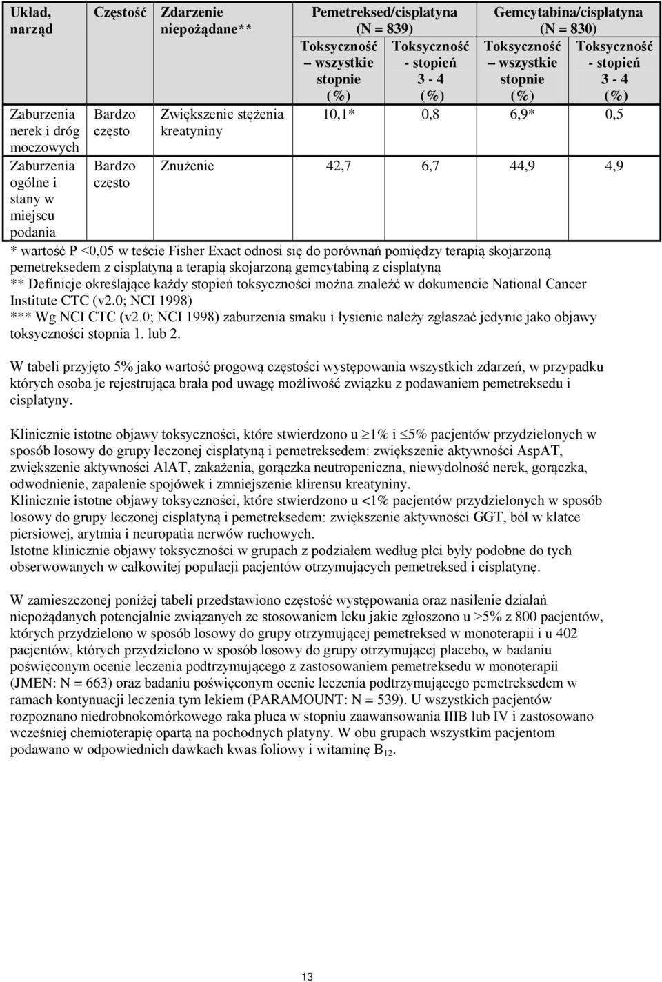 44,9 4,9 * wartość P <0,05 w teście Fisher Exact odnosi się do porównań pomiędzy terapią skojarzoną pemetreksedem z cisplatyną a terapią skojarzoną gemcytabiną z cisplatyną ** Definicje określające