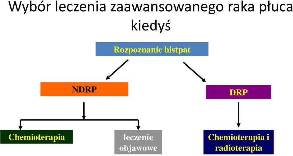 NDRP DRP Chemioterapia leczenie