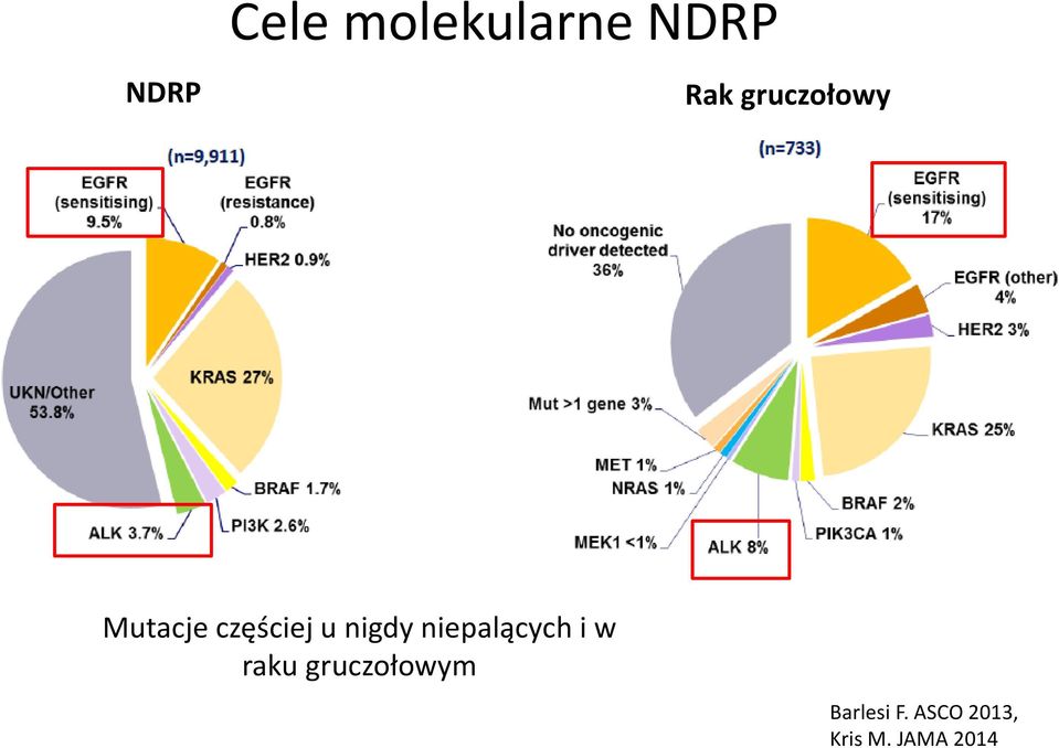 nigdy niepalących i w raku