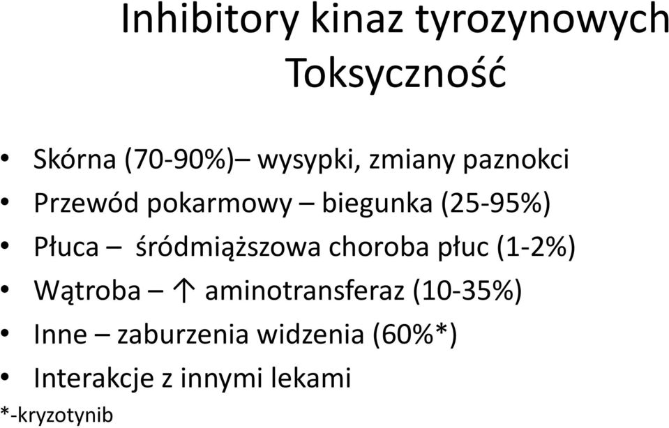 Płuca śródmiąższowa choroba płuc (1-2%) Wątroba aminotransferaz
