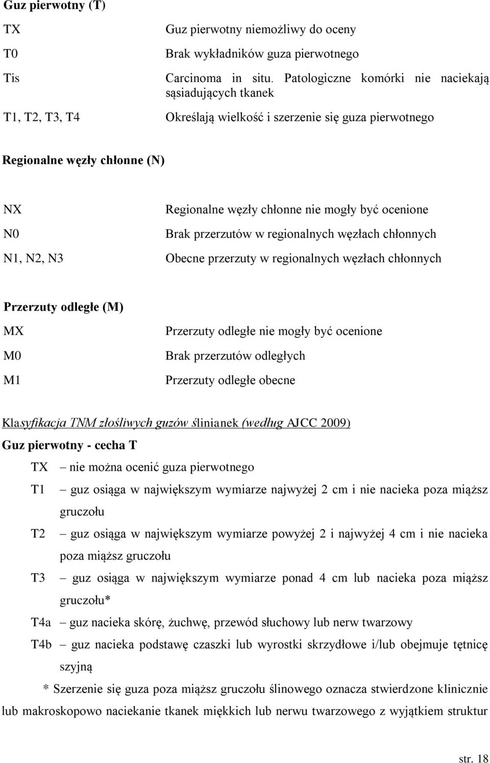 ocenione Brak przerzutów w regionalnych węzłach chłonnych N1, N2, N3 Obecne przerzuty w regionalnych węzłach chłonnych Przerzuty odległe (M) MX M0 M1 Przerzuty odległe nie mogły być ocenione Brak