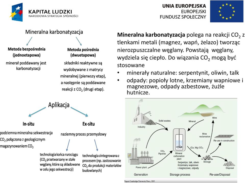 Do wiązania CO 2 mogą byd stosowane minerały naturalne: serpentynit, oliwin, talk