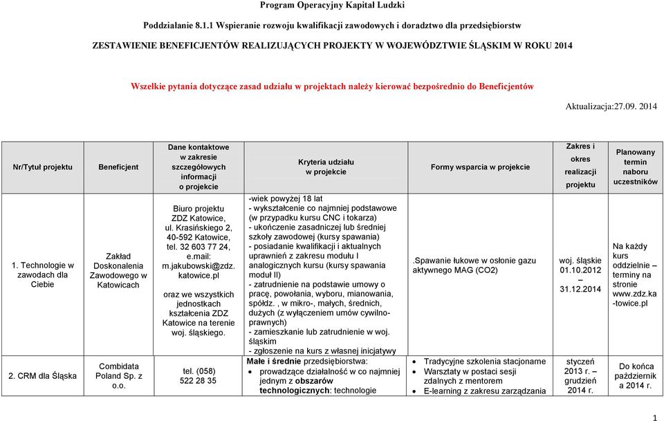udziału w projektach należy kierować bezpośrednio do Beneficjentów Aktualizacja:27.09.
