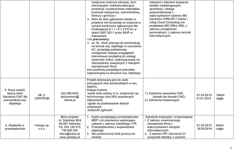 w ramach konkursów ogłoszonych dla Poddziałania 8.1.1 i 8.1.2 PO KL w latach 2007-2011 przez WUP w Katowicach. i ich pracownicy: os. fiz.