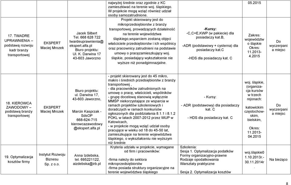Projekt skierowany jest do mikroprzedsiębiorstw z branży transportowej, prowadzących działalność na terenie województwa śląskiego,wsparciem zostaną objęci właściciele przedsiębiorstw i ich wspólnicy