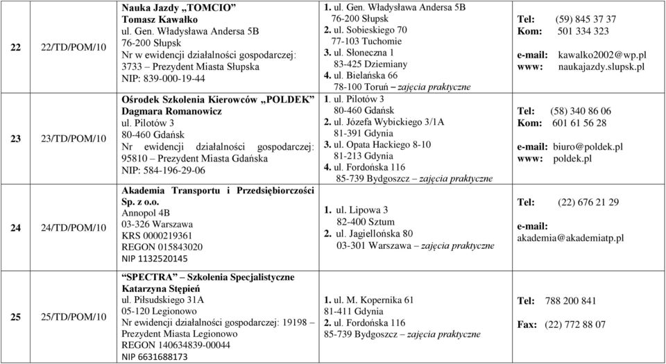 Pilotów 3 80-460 Gdańsk Nr ewidencji działalności gospodarczej: 95810 Prezydent Miasta Gdańska NIP: 584-196-29-06 Akademia Transportu i Przedsiębiorczości Sp. z o.o. Annopol 4B 03-326 Warszawa KRS 0000219361 REGON 015843020 NIP 1132520145 1.