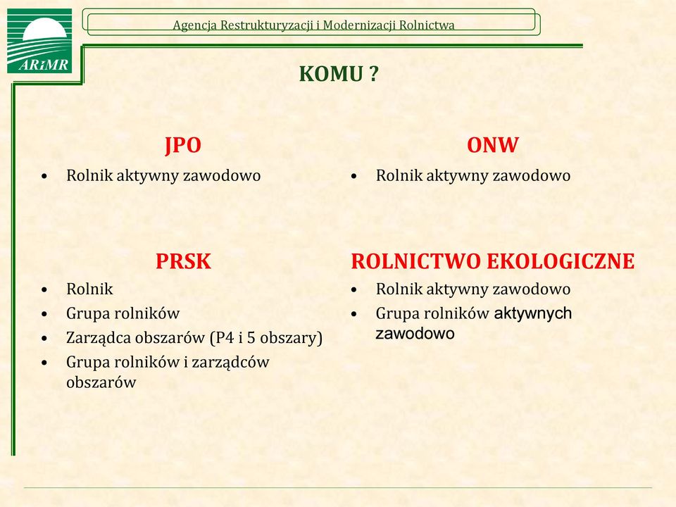 rolników PRSK Zarządca obszarów (P4 i 5 obszary) Grupa rolników i