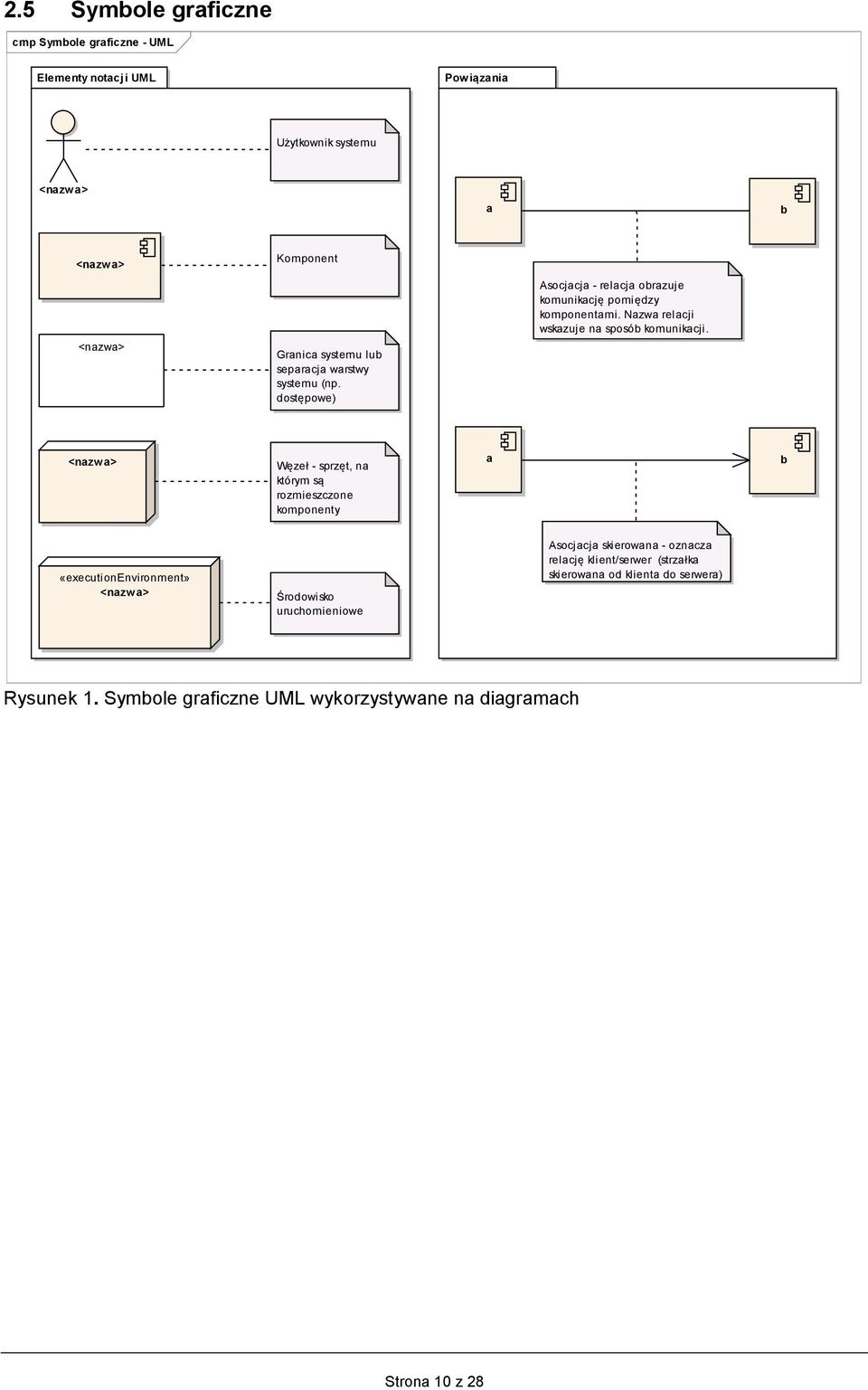 Nazwa relacji wskazuje na sposób komunikacji.