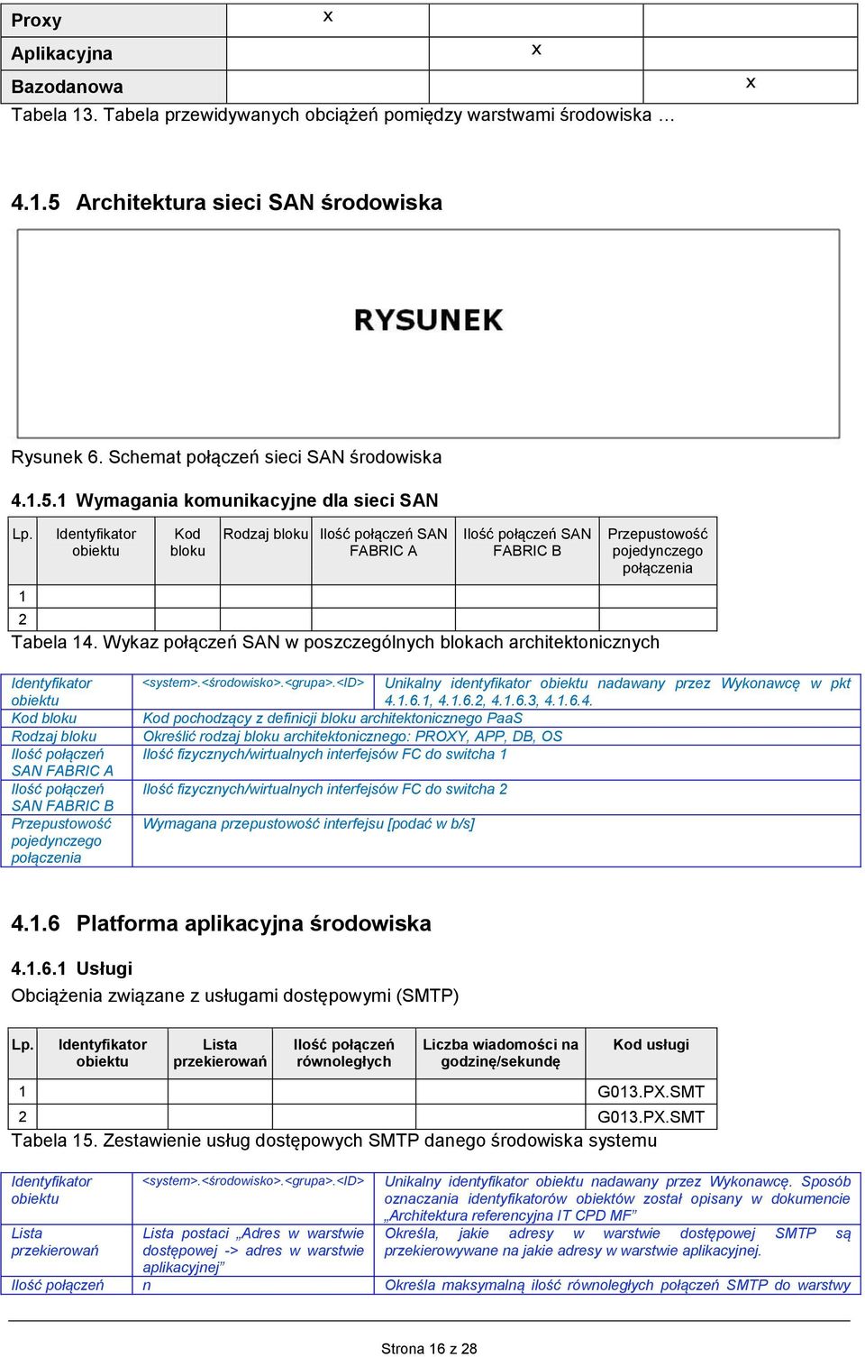 1 Wymagania komunikacyjne dla sieci SAN 1 Kod Rodzaj Ilość połączeń SAN FABRIC A Ilość połączeń SAN FABRIC B Przepustowość pojedynczego połączenia 2 Tabela 14.