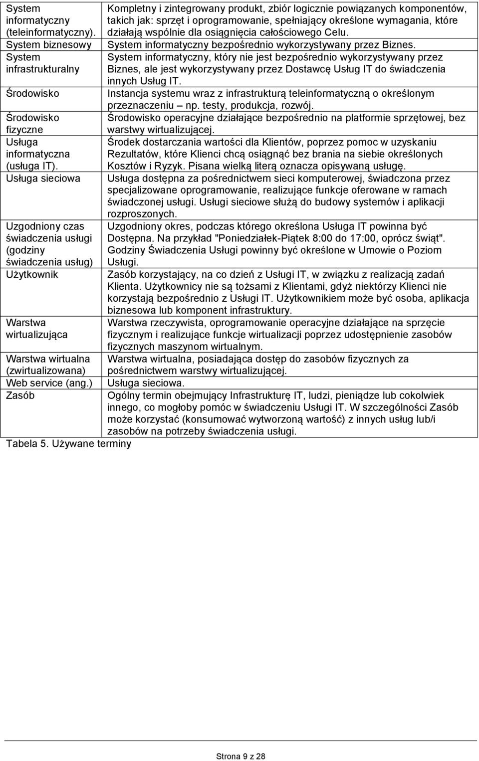 Używane terminy Kompletny i zintegrowany produkt, zbiór logicznie powiązanych komponentów, takich jak: sprzęt i oprogramowanie, spełniający określone wymagania, które działają wspólnie dla